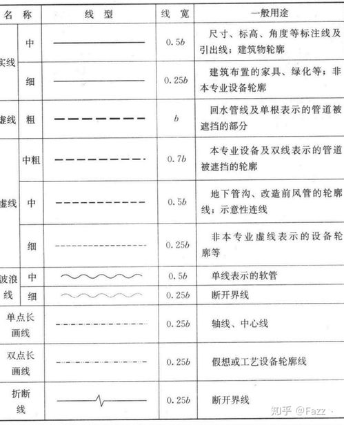 超全cad图例符号画法大全,干货满满,大学教授整理,珍藏